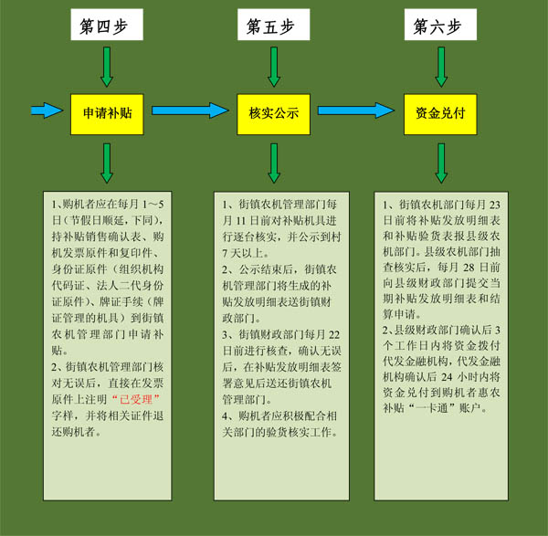 毅政牌免剝皮玉米脫粒機陜西省農戶或服務組織申請購機補貼流程